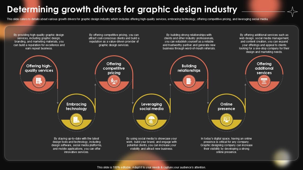 Determining Growth Drivers For Sample Pentagram Business Plan PPT Template BP SS V