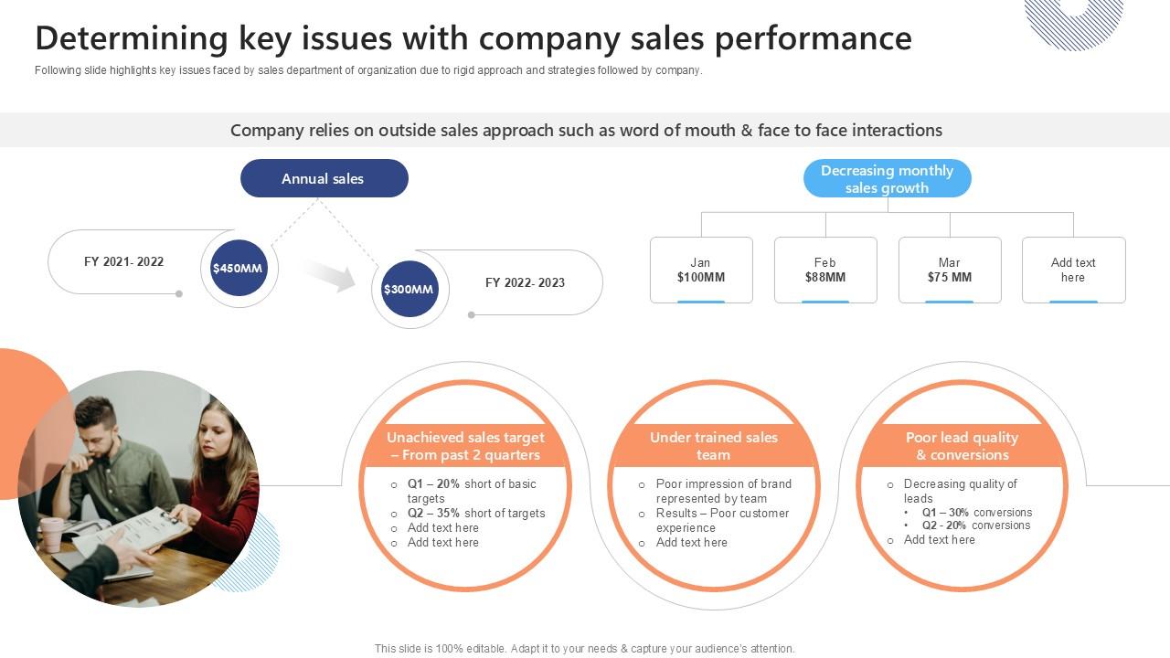 Determining Key Issues With Company Effective Strategies To Succeed At Virtual Ppt Slide SA SS V