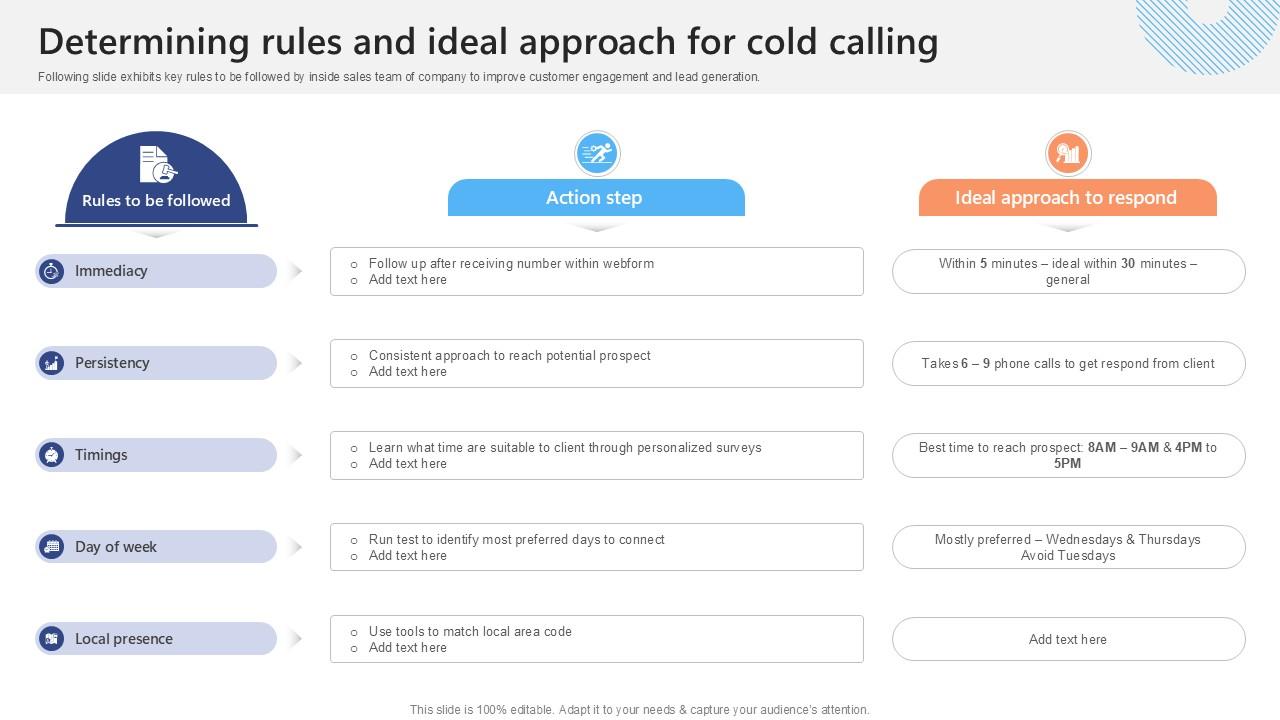 Determining Rules And Ideal Effective Strategies To Succeed At Virtual Ppt Template SA SS V
