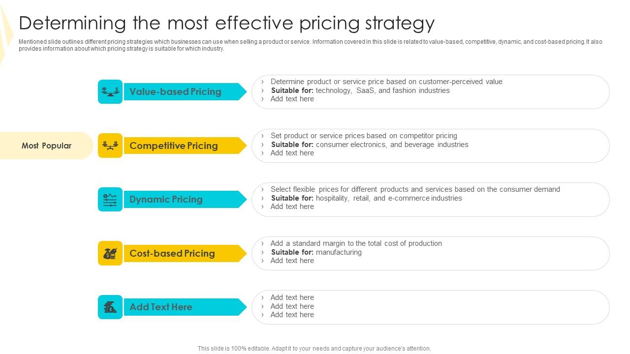 Determining The Most Effective Strategies To Mitigate Customer Churn Introduction Pdf