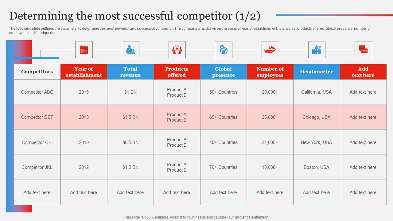 Determining The Most Successful Branding Strategy To Gain Competitive Edge Clipart Pdf