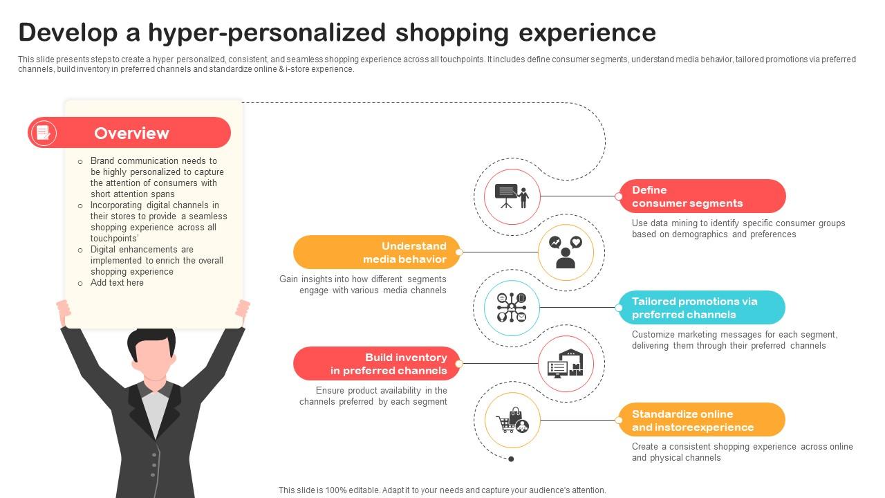 Develop A Hyper Personalized Shopping Experience Optimizing Retail Operations With Digital DT SS V