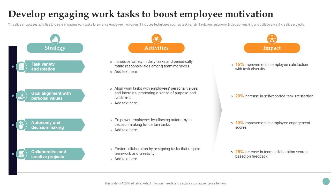 Develop Engaging Work Tasks Improving Employee Performance PPT Template Strategy SS V