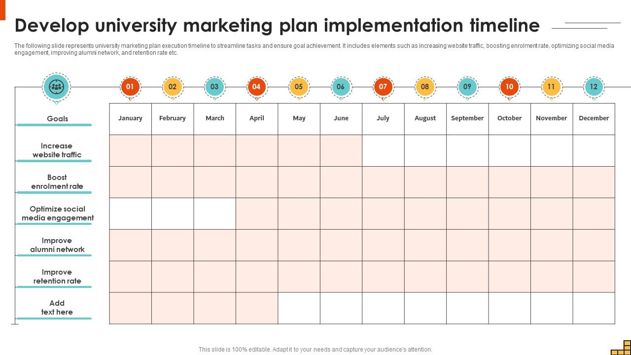Develop University Marketing Plan Implementation Running Marketing Campaigns Strategy SS V