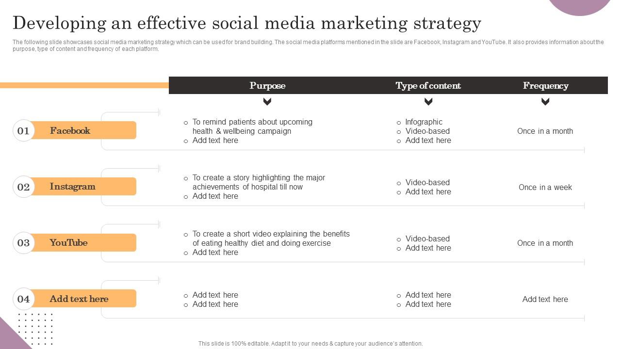 Developing An Effective Social Media Marketing Strategy General Management Summary Pdf