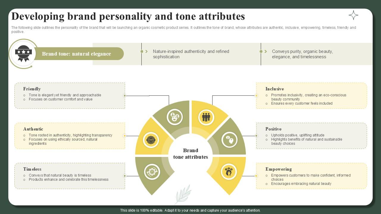 Developing Brand Personality And Tone Attributes Successful Launch Ppt Powerpoint