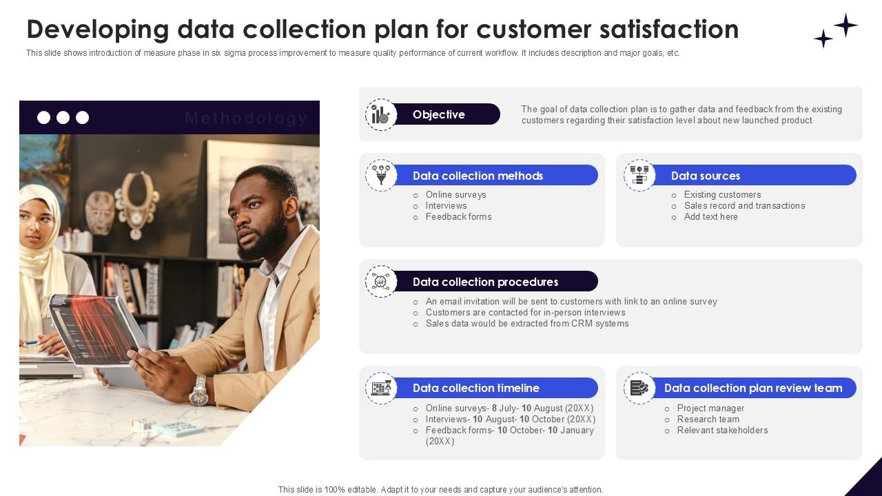 Developing Data Collection Plan DMAIC Methodology To Maintain PPT Template