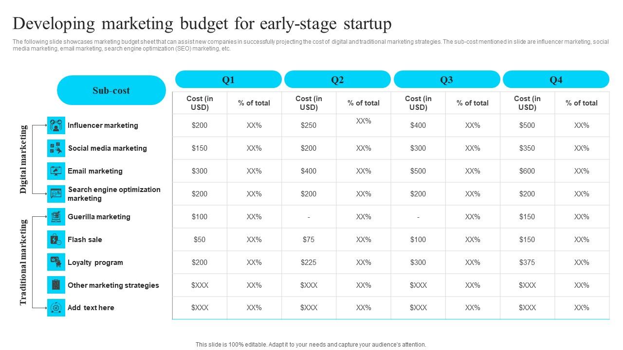 Developing Marketing Budget For Early Stage Startup Effective GTM Techniques Information PDF