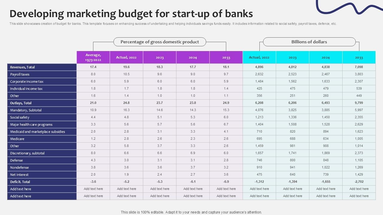 Developing Marketing Budget Initiating Globalization Of Banking Ppt Sample