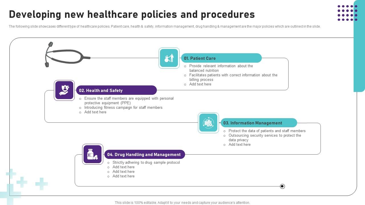 Developing New Healthcare Policies And Procedures Operational Areas Healthcare Topics PDF