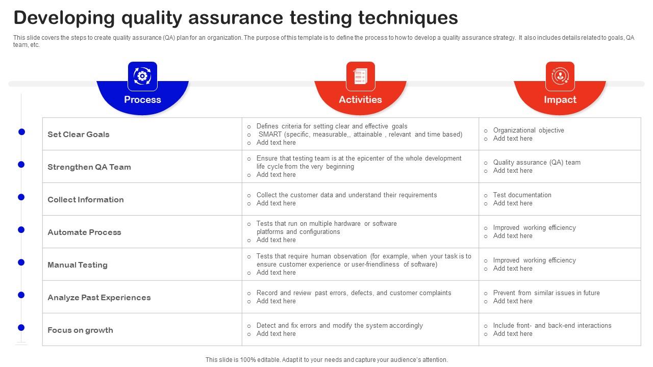 Developing Quality Assurance Testing Techniques Rules Pdf