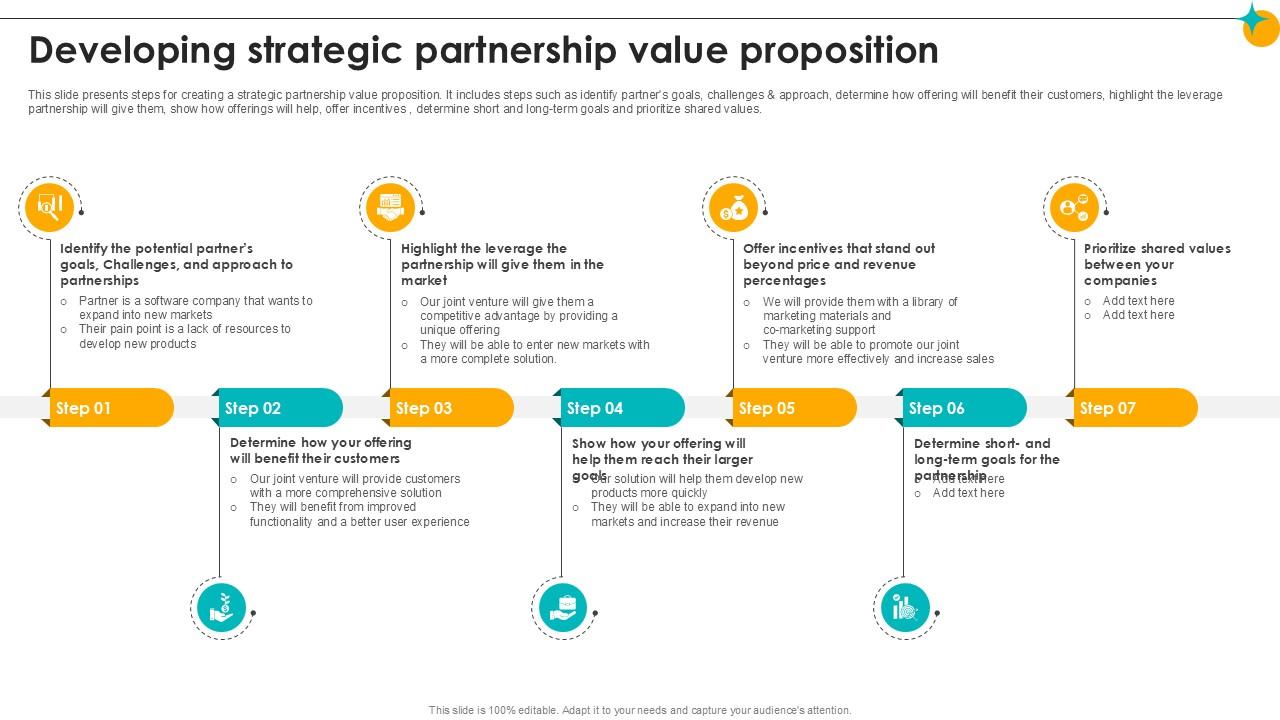 Developing Strategic Partnership Value Proposition Partner Relationship Ppt Slides