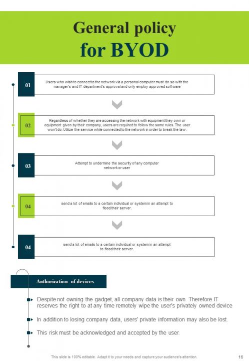 Device Maintenance Strategy For Software Based Enterprise Handbook