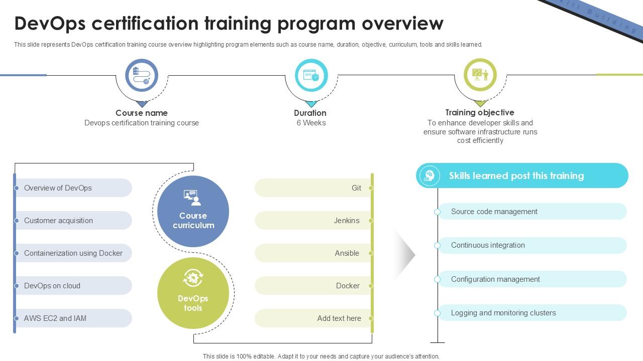 DevOps Certification Training Skill Building Plan For Application PPT Presentation DTE SS V