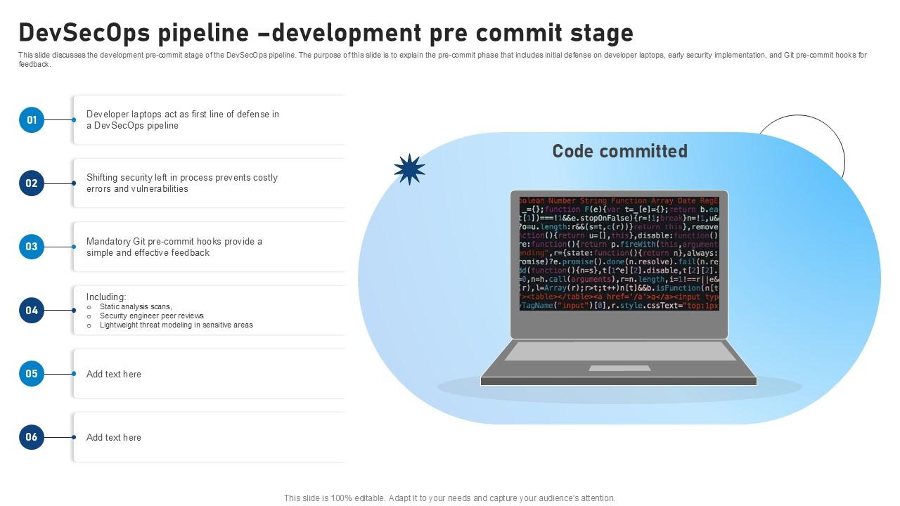 Devsecops Pipeline Development Pre Commit Stage Role Of Devsecops Ppt Slide