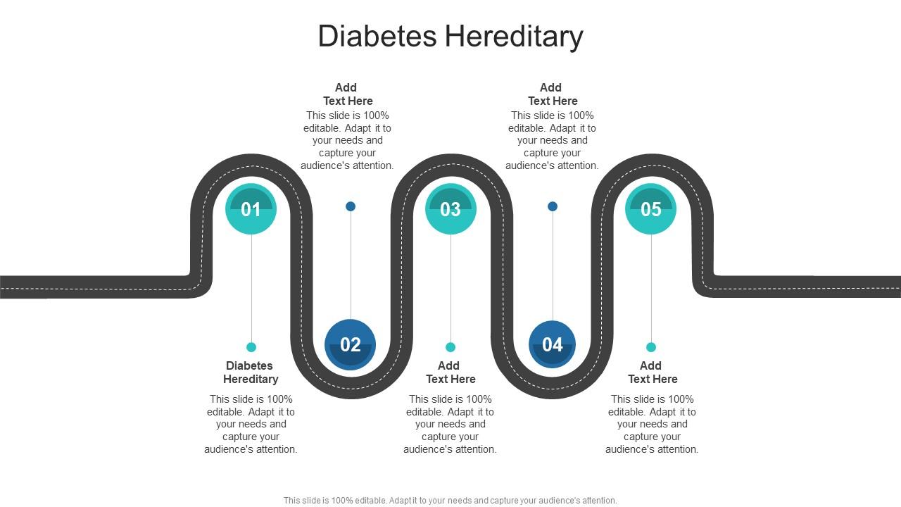 Diabetes Hereditary In Powerpoint And Google Slides Cpb
