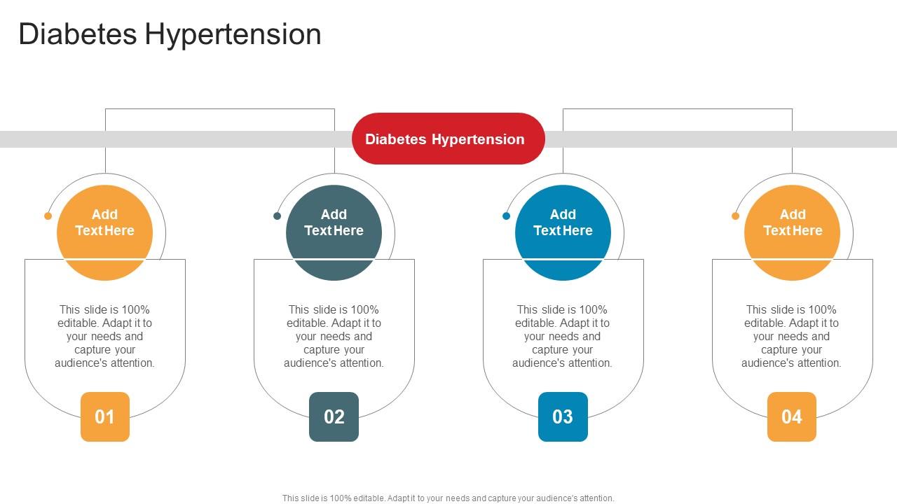 Diabetes Hypertension In Powerpoint And Google Slides Cpb