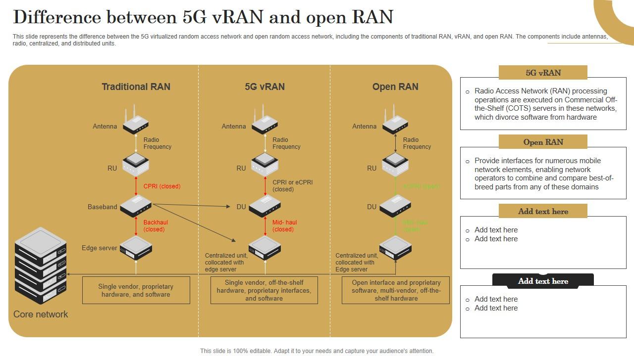 Difference Between 5G Vran And Open Ran Revolutionizing Mobile Networks Clipart PDF