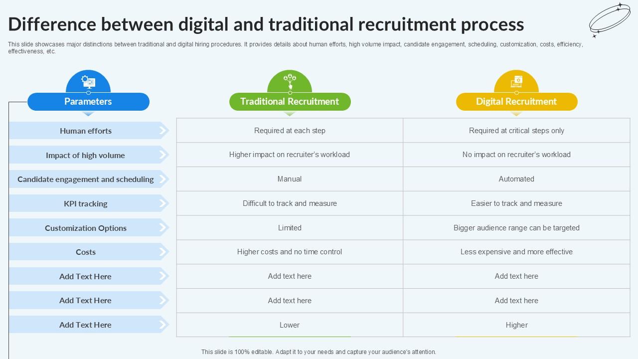 Difference Between Digital And Traditional Enhancing Recruitment Process PPT PowerPoint
