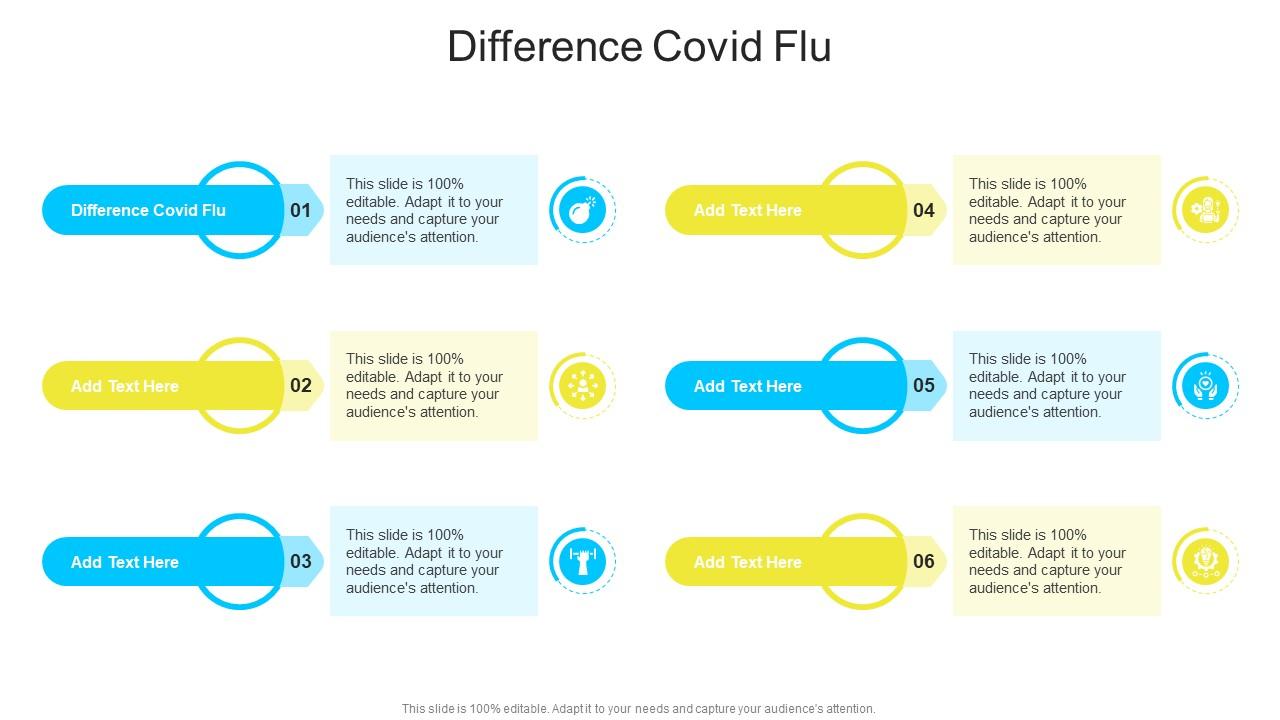 Difference Covid Flu In Powerpoint And Google Slides Cpb