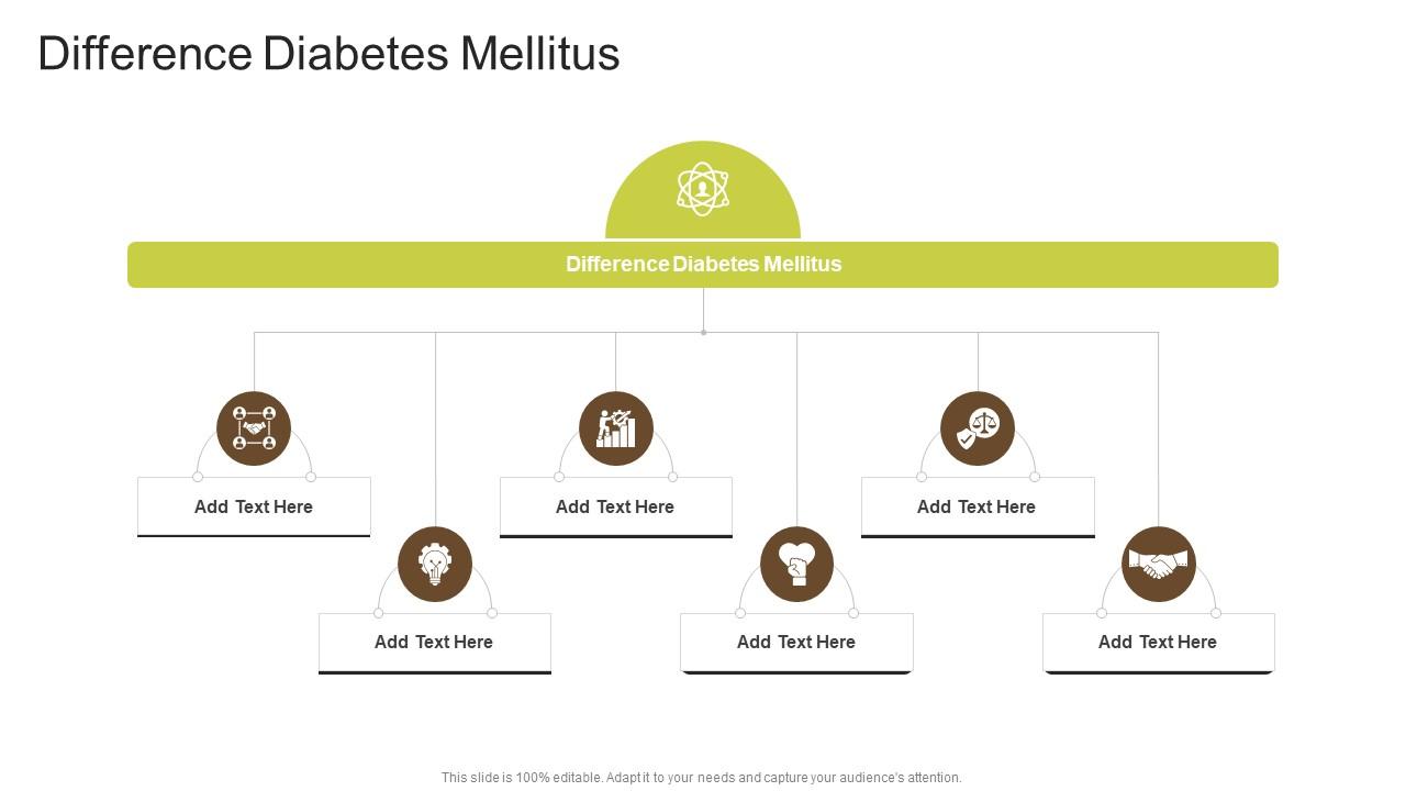 Difference Diabetes Mellitus In Powerpoint And Google Slides Cpb