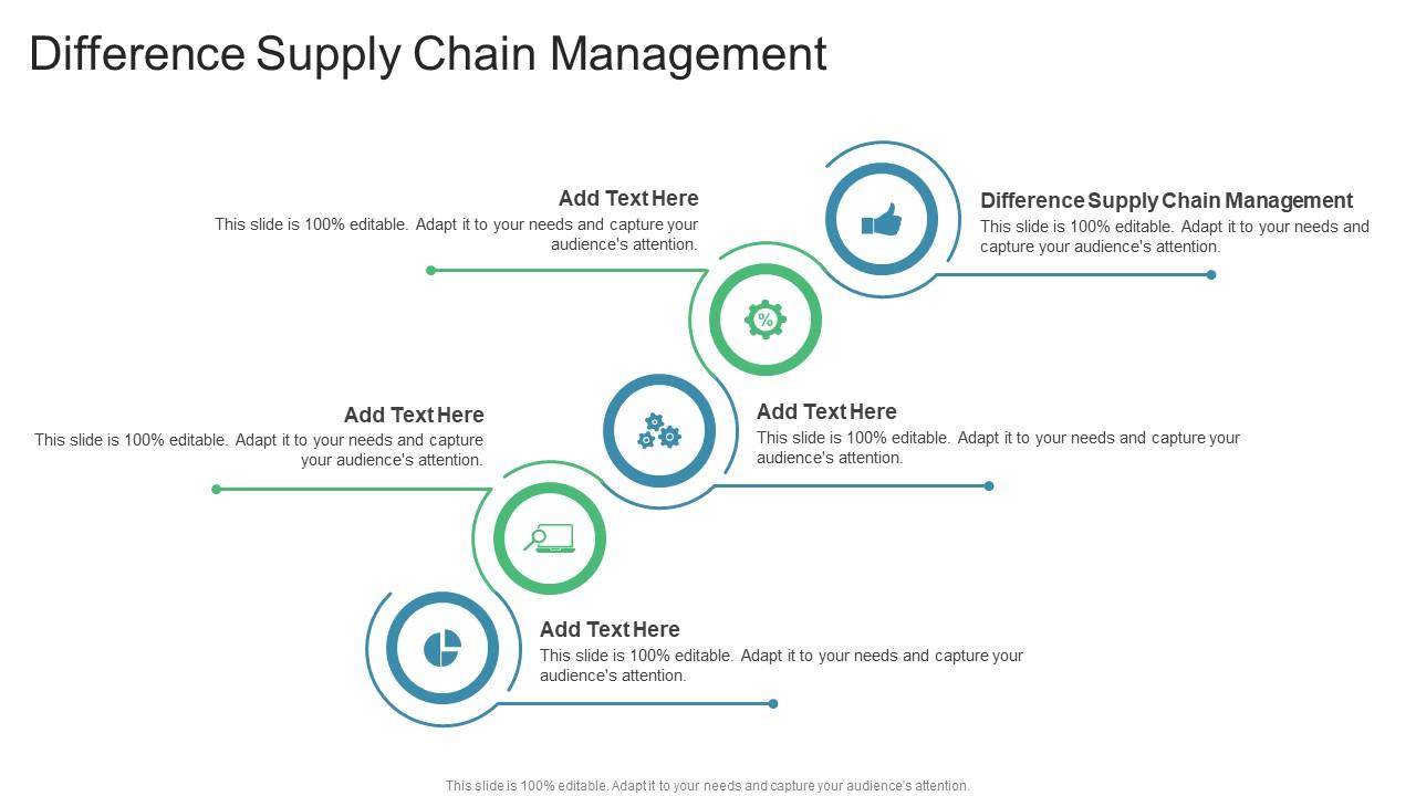 Difference Supply Chain Management In Powerpoint And Google Slides Cpb