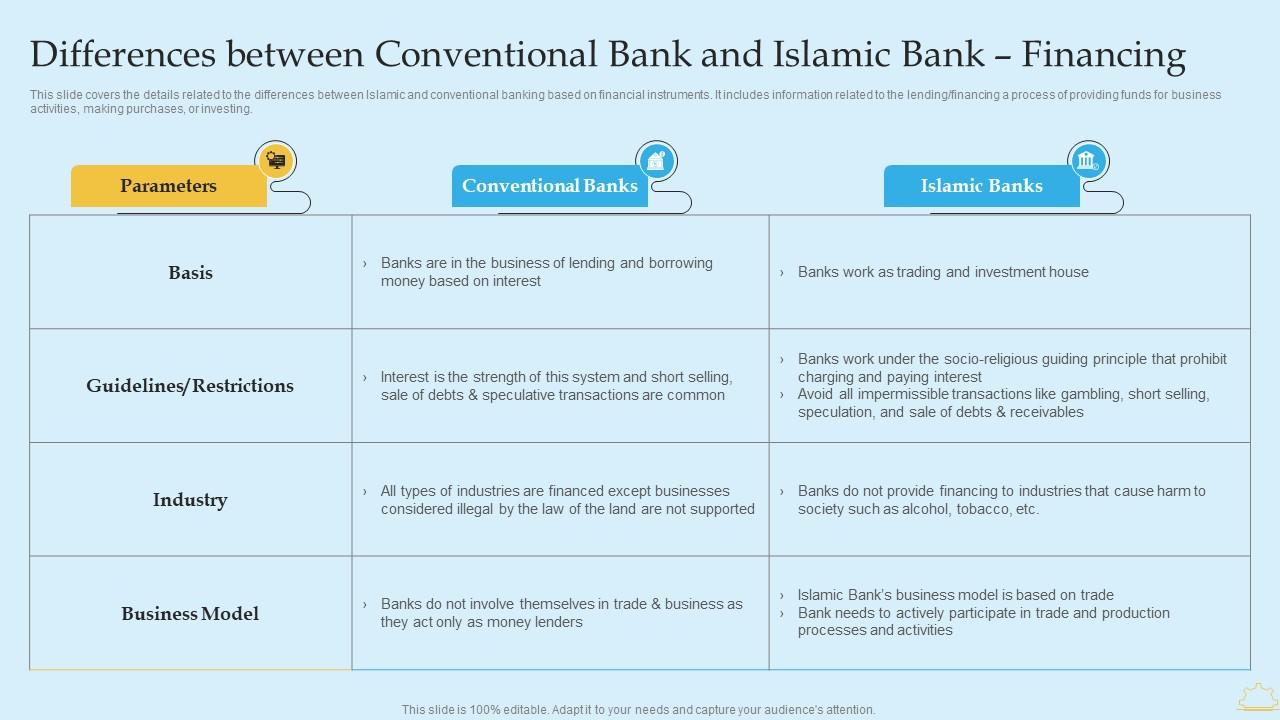 Differences Between Conventional In Depth Analysis Of Islamic Banking Professional PDF
