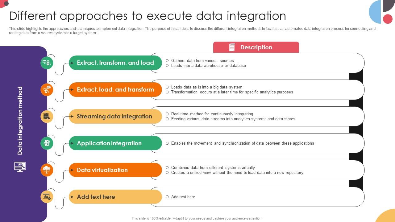Different Approaches To Execute Data Integration Data Integration Strategies For Business