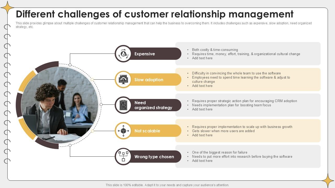 Different Challenges Of Customer Planning Outreach Campaigns PPT Sample