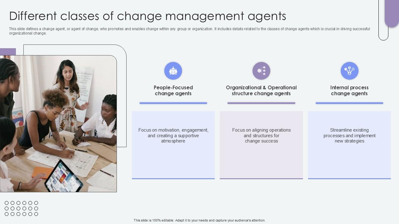 Different Classes Of Change Agents Of Change Pioneers PPT Sample CM SS V