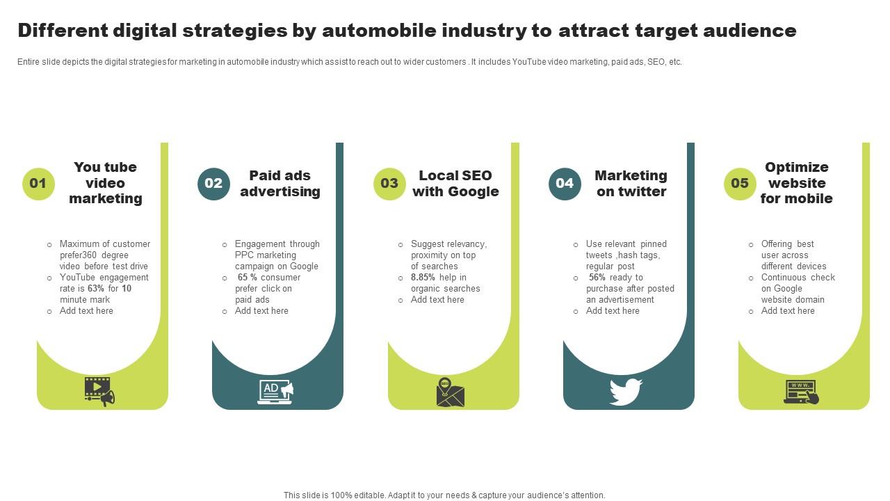 Different Digital Strategies By Automobile Industry To Attract Target Audience Professional Pdf