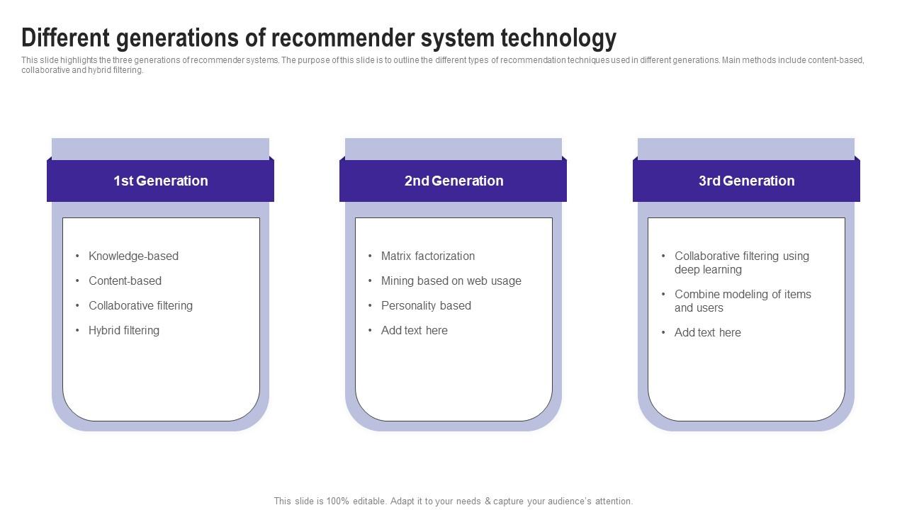 Different Generations Of Recommender System Technology Use Cases Of Filtering Methods Microsoft Pdf