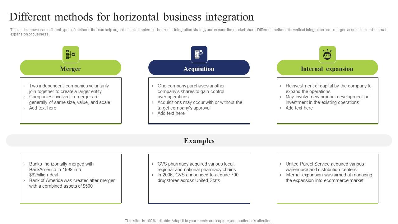 Different Methods Horizontal Business Integration Tactics To Eliminate Competitors Microsoft Pdf
