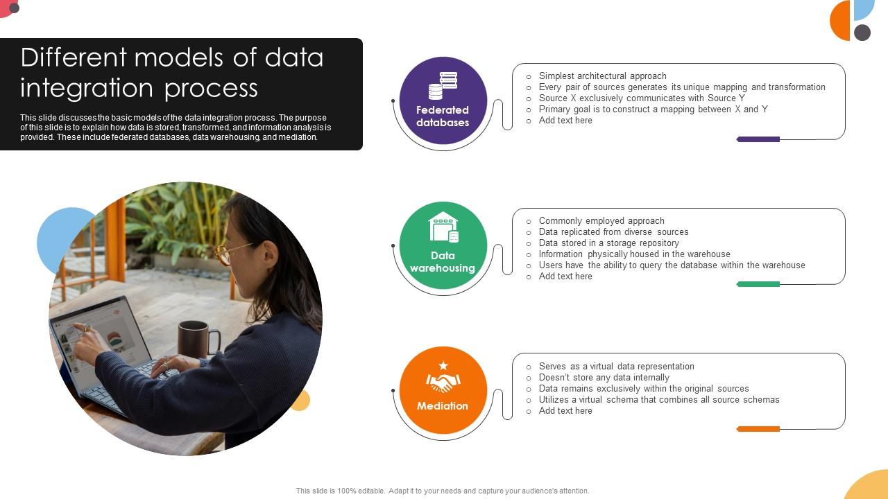 Different Models Of Data Integration Process Data Integration Strategies For Business