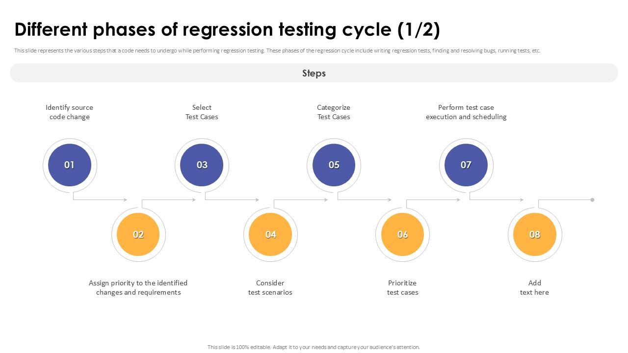 Different Phases Of Regression Testing Cycle 1 2 Corrective Regression Testing Ppt Powerpoint