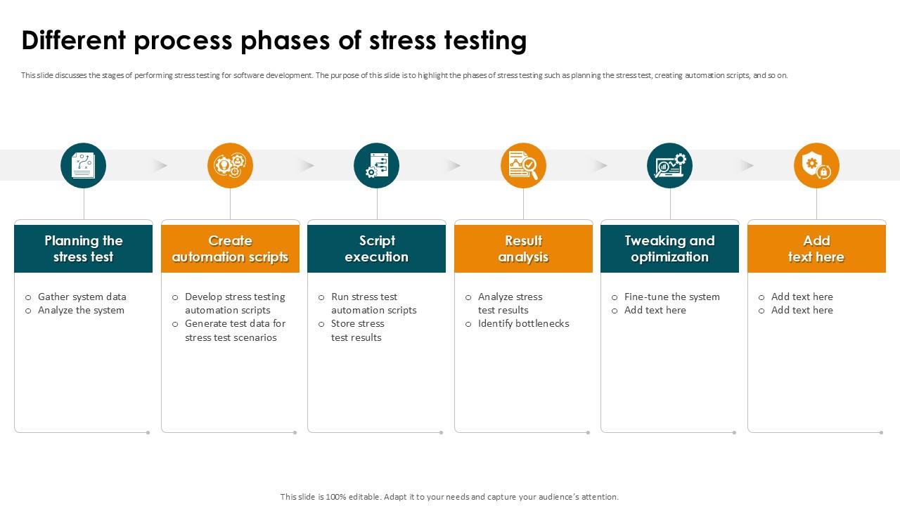 Different Process Phases Of Stress Testing Smoke Testing Ppt Sample