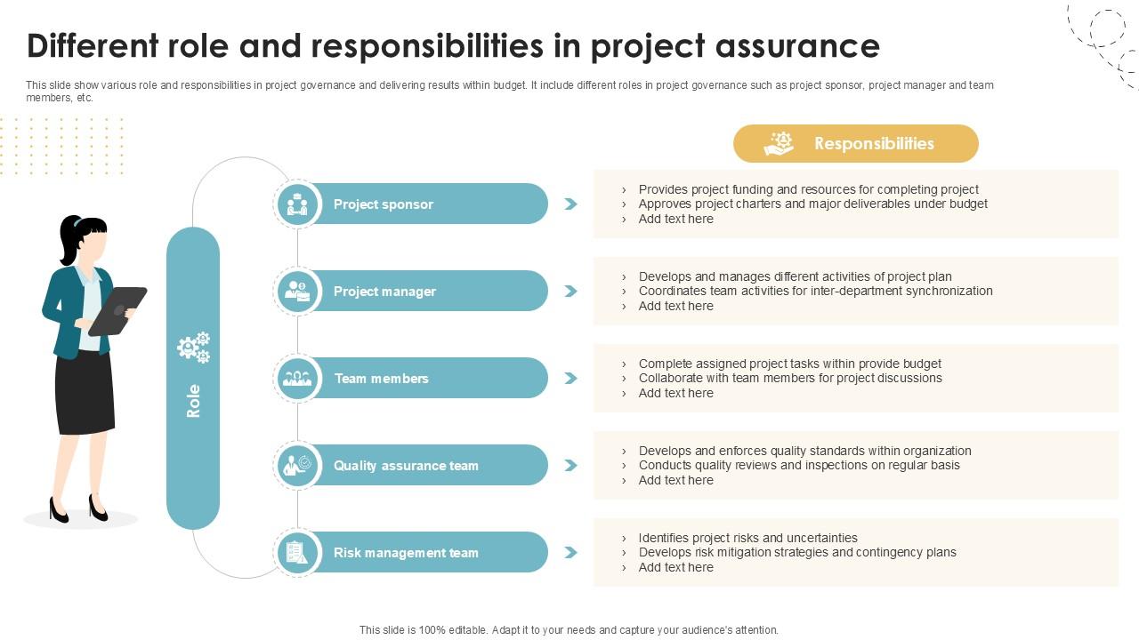 Different Role And Responsibilities In Project Executing Quality Ppt Example PM SS V