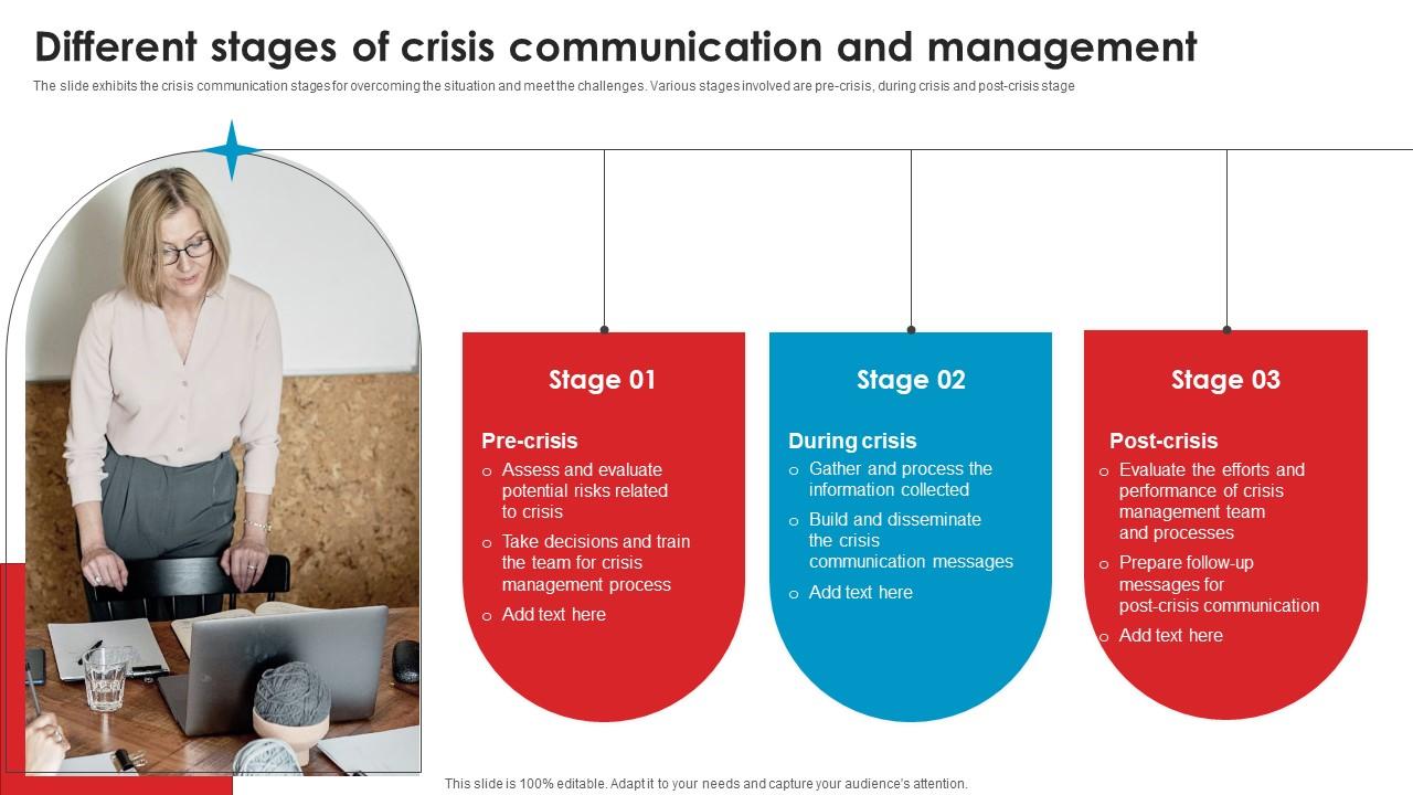 Different Stages Crisis Strategic Guide Crisis Communication Planning Structure Pdf