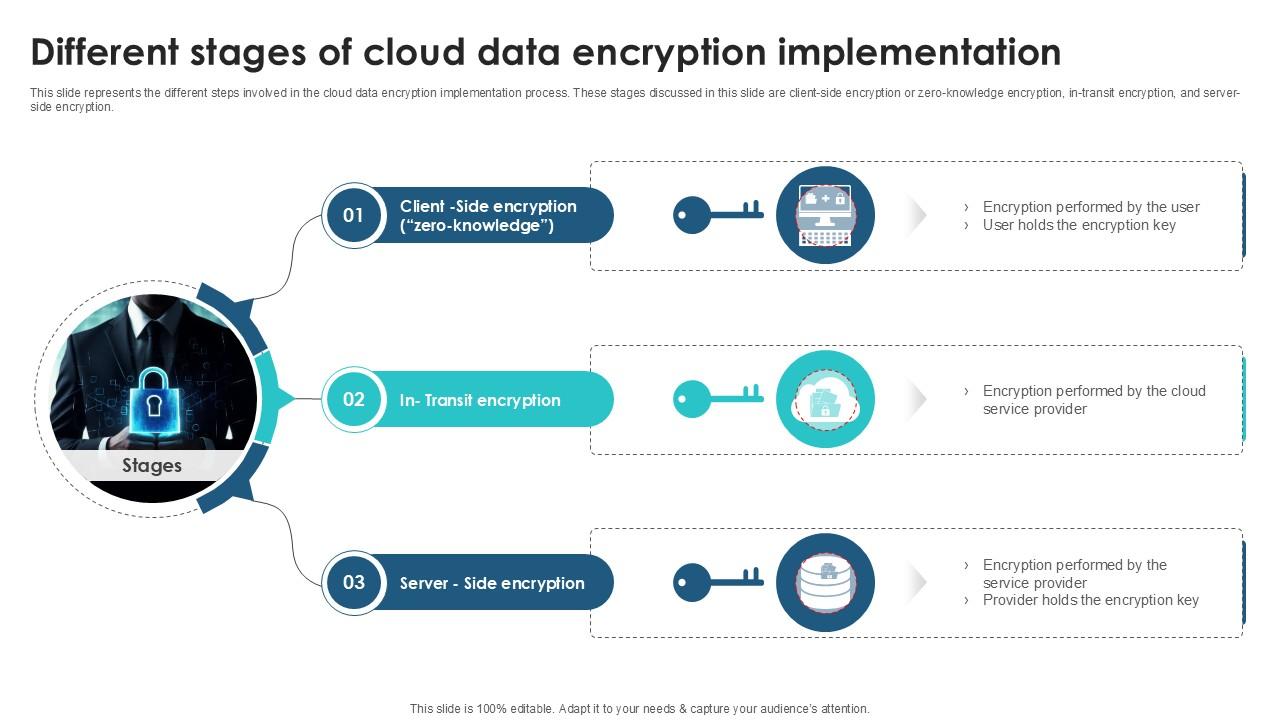 Different Stages Of Cloud Data Client Side Encryption PPT Slide
