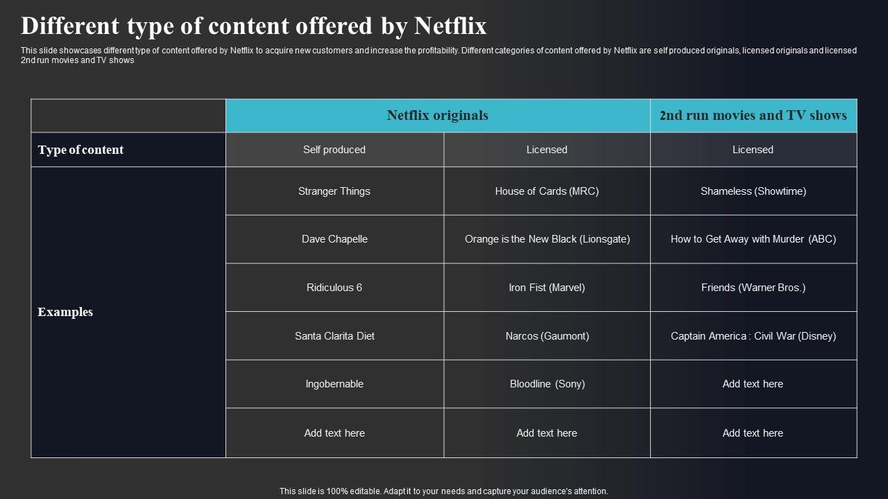 Different Type Of Content Offered By Netflix Enhancing Online Visibility Diagrams Pdf