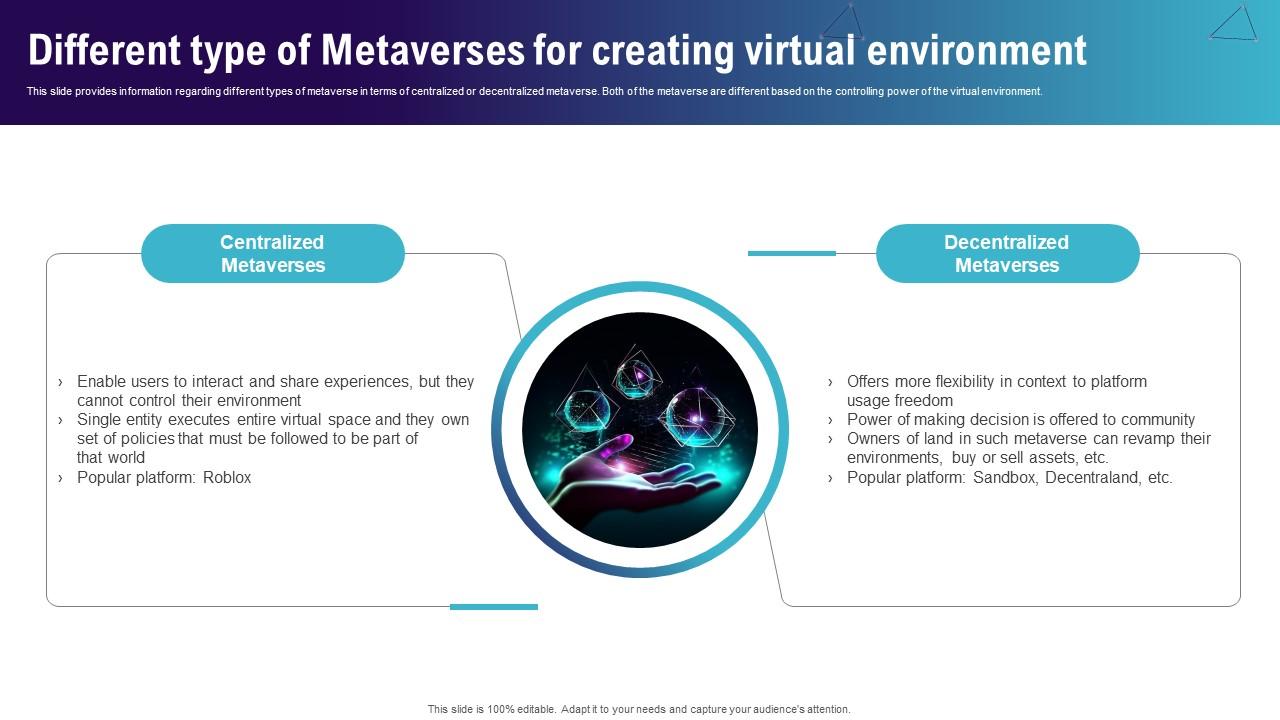 Different Type Of Metaverses For Creating Continuum Of Technology Revamping Business AI SS V