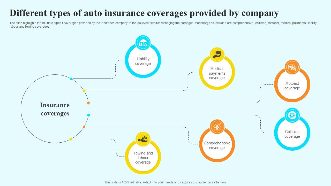 Different Types Of Auto Insurance Steps By Step Guide For Claiming Car PPT Slide