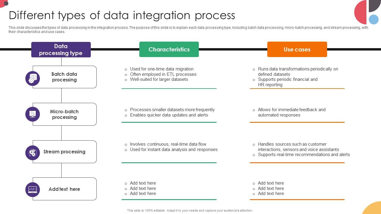 Different Types Of Data Integration Process Data Integration Strategies For Business