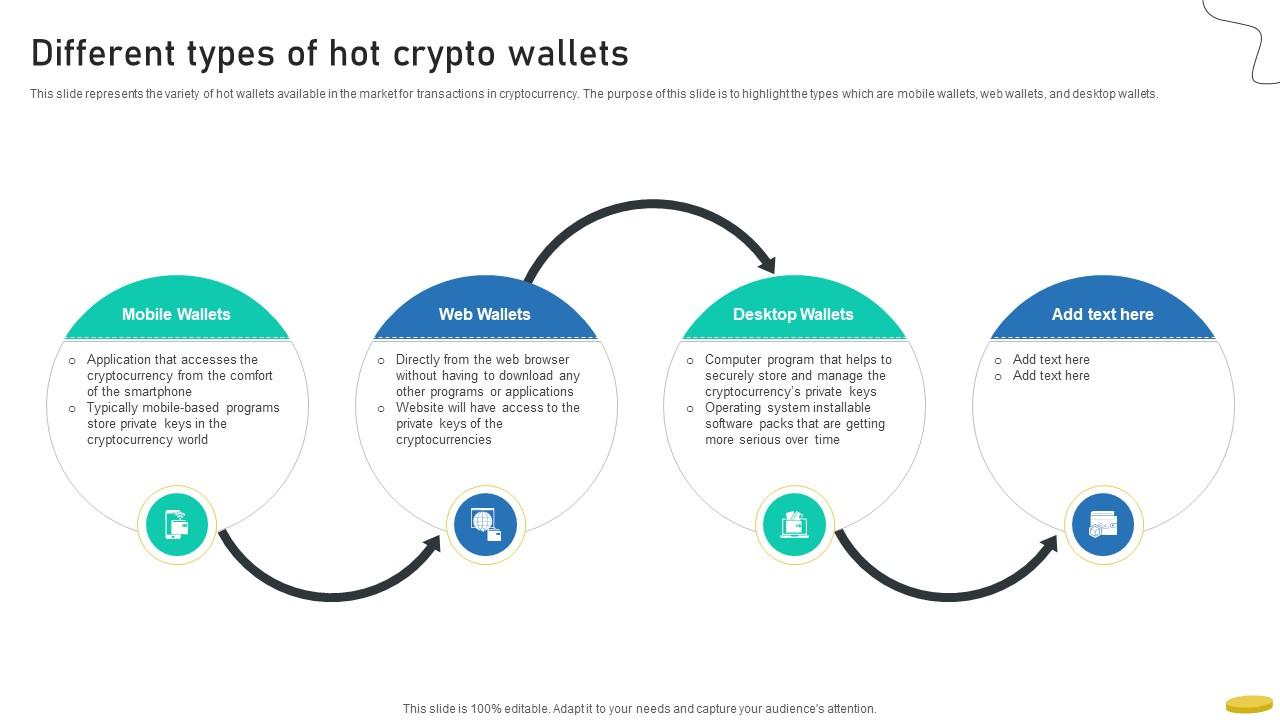 Different Types Of Hot Crypto Wallets Cryptocurrency Management With Blockchain