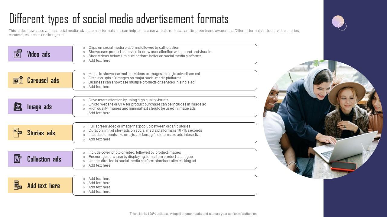 Different Types Of Social Media Advertisement Formats Paid Internet Marketing Strategy Summary Pdf