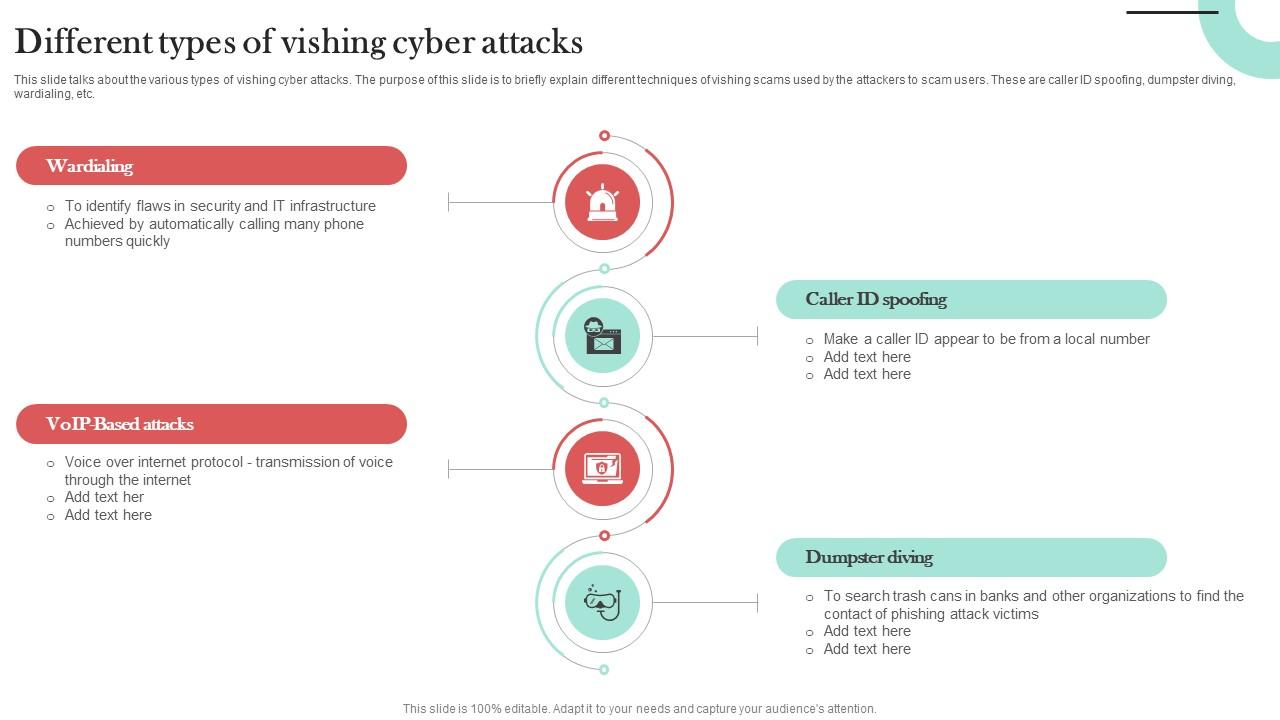 Different Types Of Vishing Cyber Attacks Man In The Middle Phishing IT