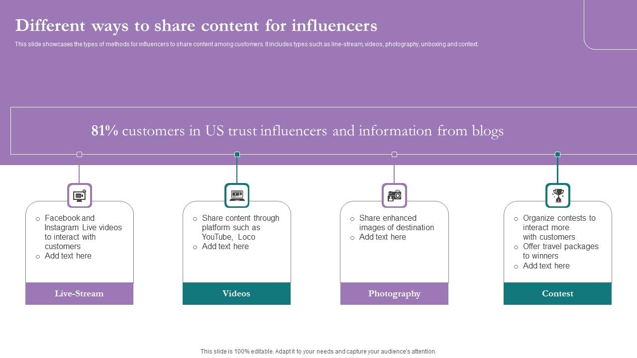 Different Ways To Share Content Comprehensive Marketing Guide For Tourism Industry Mockup Pdf