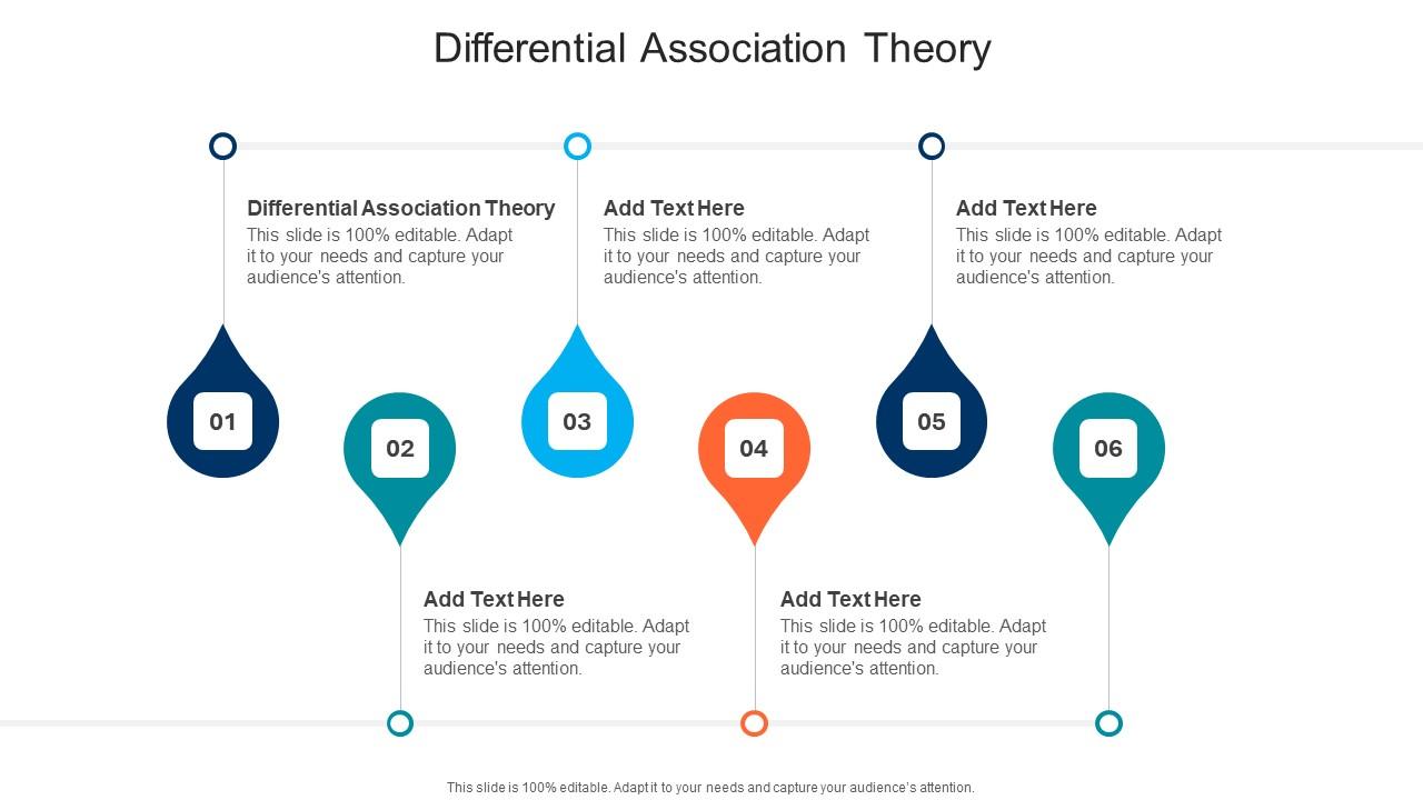 Differential Association Theory In Powerpoint And Google Slides Cpb