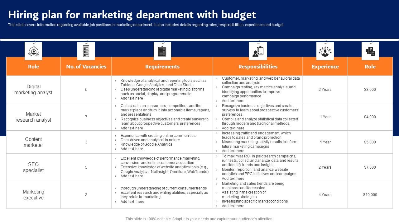 Digital Advertising Strategies Hiring Plan For Marketing Department Graphics Pdf