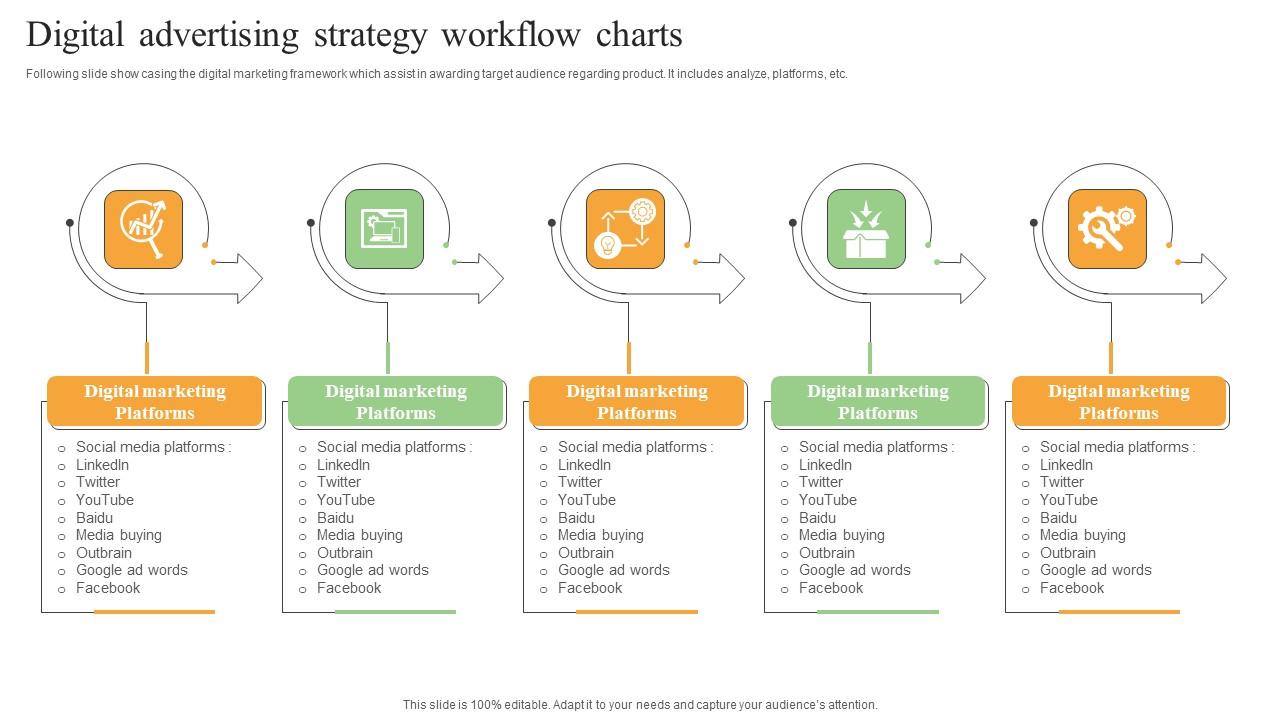 Digital Advertising Strategy Workflow Charts Background Pdf